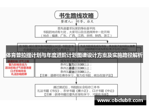 体育普拉提计划与年度进阶计划图谱设计方案及实施路径解析