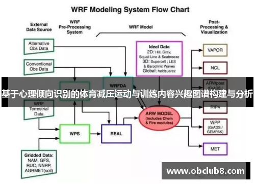 基于心理倾向识别的体育减压运动与训练内容兴趣图谱构建与分析