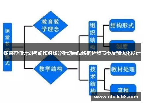 体育拉伸计划与动作对比分析动画模块的逐步节奏反馈优化设计