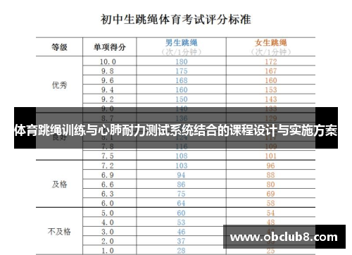 体育跳绳训练与心肺耐力测试系统结合的课程设计与实施方案