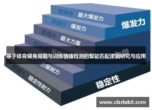 基于体育健身周期与训练情绪检测的智能匹配逻辑研究与应用