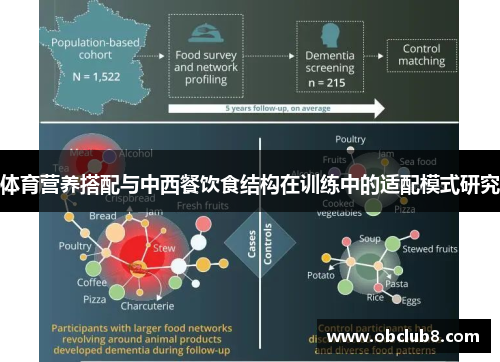 体育营养搭配与中西餐饮食结构在训练中的适配模式研究